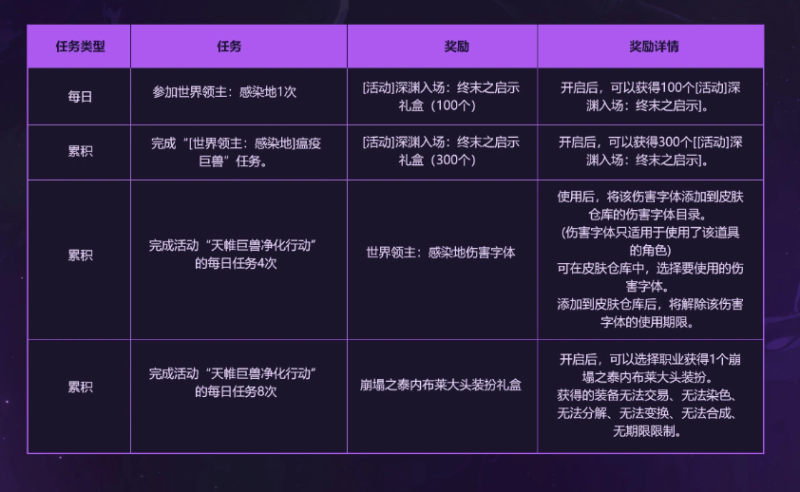 地下城与勇士天帷巨兽净化行动 活动时间:12月11日-12月23日维护前-i游戏 | 爱游戏 – www.iyouxi.com.cn