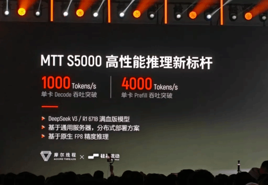 摩尔线程S5000优化后AI速度已达NVIDIA H100的60% 国产显卡性能飞跃-i游戏 iyouxi.com.cn