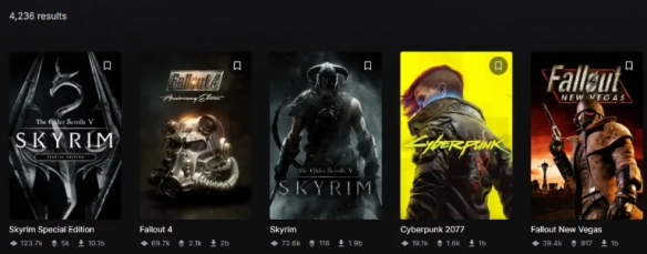 《赛博朋克2077》Mod下载量破10亿次 达成历史记录-i游戏 | 爱游戏 – www.iyouxi.com.cn